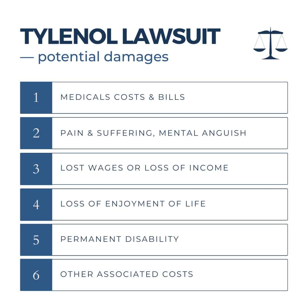 Tylenol Autism & ADHD Lawsuit tylenol lawsuit damages; Tylenol autism lawsuit damages