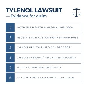 Tylenol Autism & ADHD Lawsuit evidence for tylenol autism adhd lawsuit