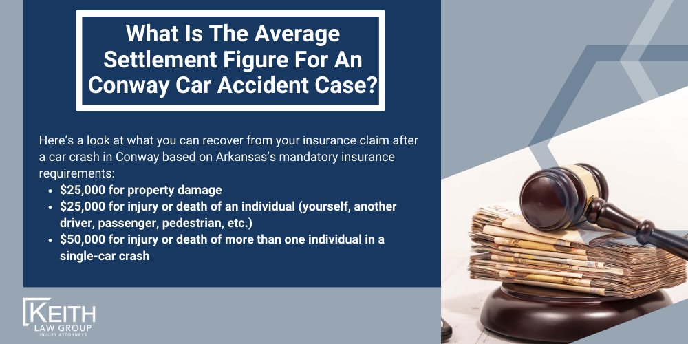 What Is The Average Settlement Figure For A Conway Car Accident Case